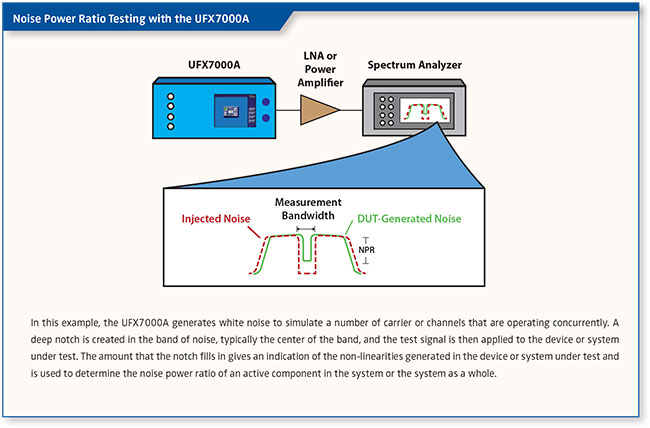 5G and mmWave Testing