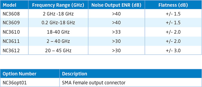 5G and mmWave Testing