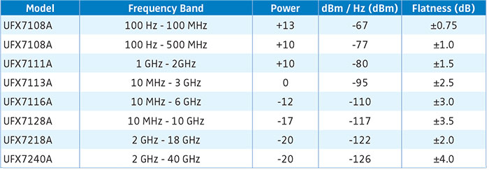 5G and mmWave Testing