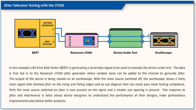 Power and Signal Integrity Solutions